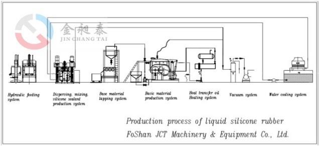 液態(tài)硅膠生產(chǎn)線圖紙 液態(tài)硅膠生產(chǎn)線圖紙