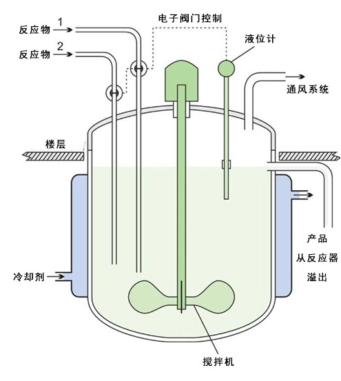 捏合機(jī)|攪拌機(jī)|化工設(shè)備|混合設(shè)備|反應(yīng)設(shè)備|分散機(jī)|錐形混合機(jī)